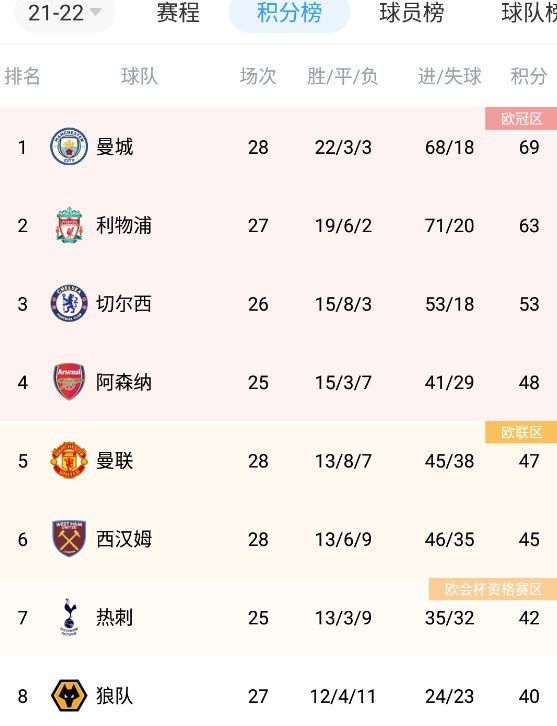 推荐：曼城-1.75西甲前瞻：巴塞罗那 VS 马德里竞技时间：2023-12-04 04:00巴萨近期状态有所起伏，目前9胜4平1负的战绩，位列联赛第4位。